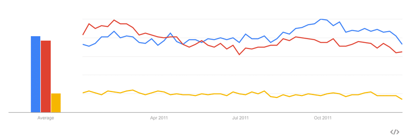 WordPress meest populaire CMS in Nederland