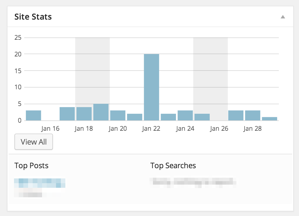 Stat site. Blog Traffic statistics.